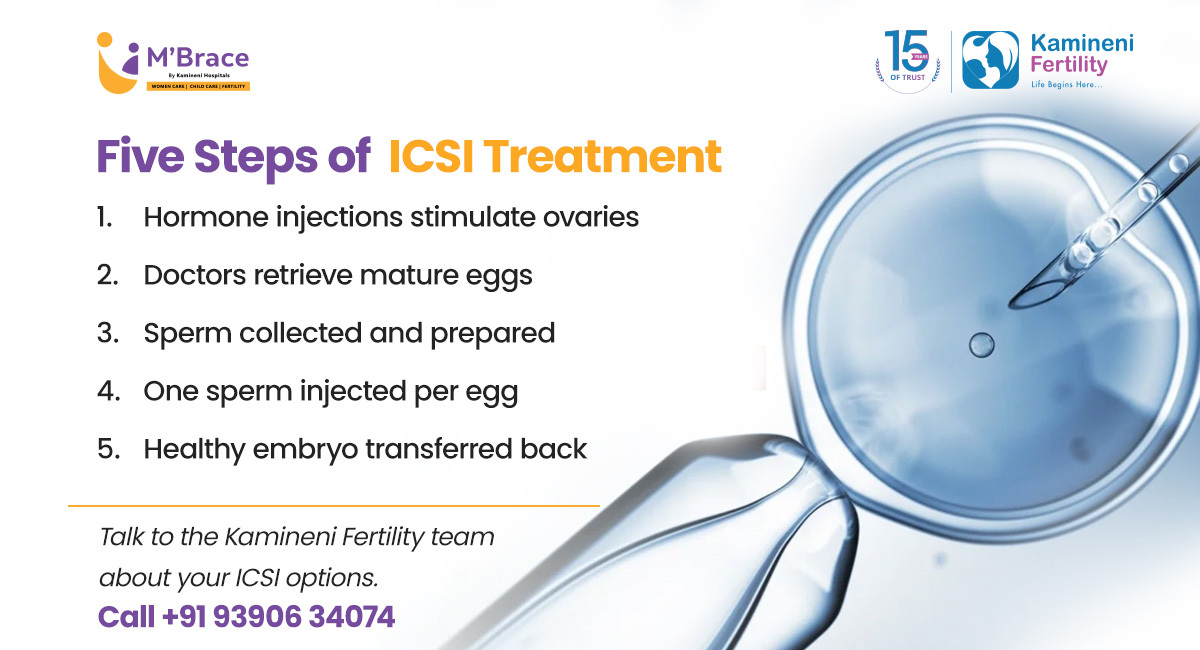 ICSI treatment in Hyderabad ICSI treatment in Hyderabad