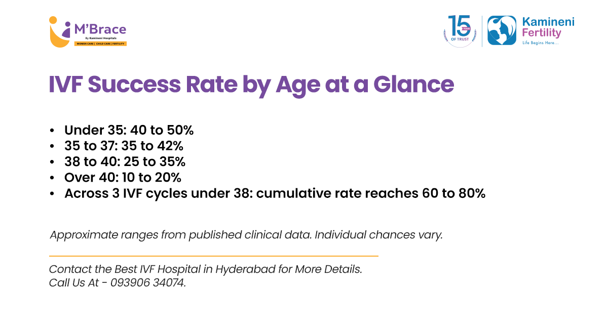 What Factors Affect Your IVF Success Rate Beyond Age?