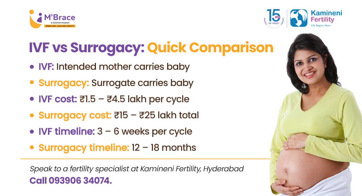 IVF vs Surrogacy Cost and Treatment Comparison IVF vs Surrogacy Cost and Treatment Comparison