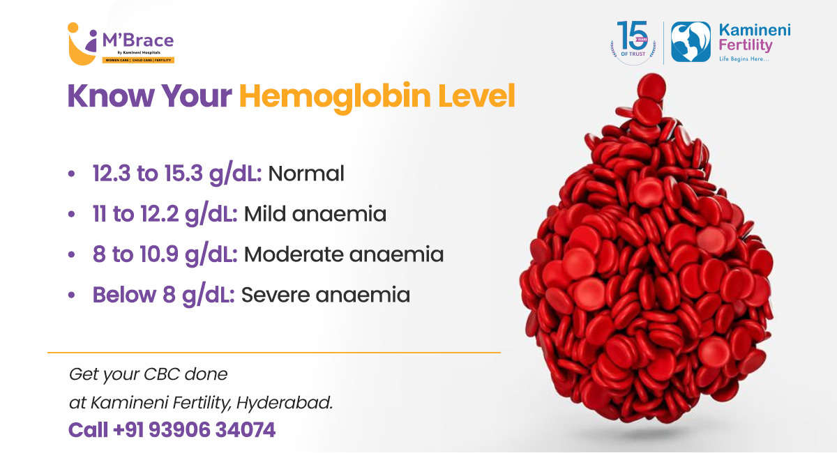 Low hemoglobin levels symptoms and prevention