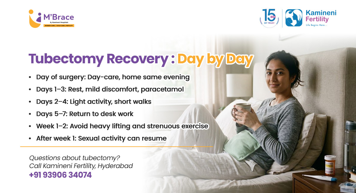 Tubectomy recovery guidance